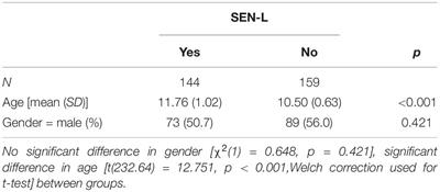 The Relationship Between Reading Skills and Intelligence in Students With and Without Special Educational Needs in Learning